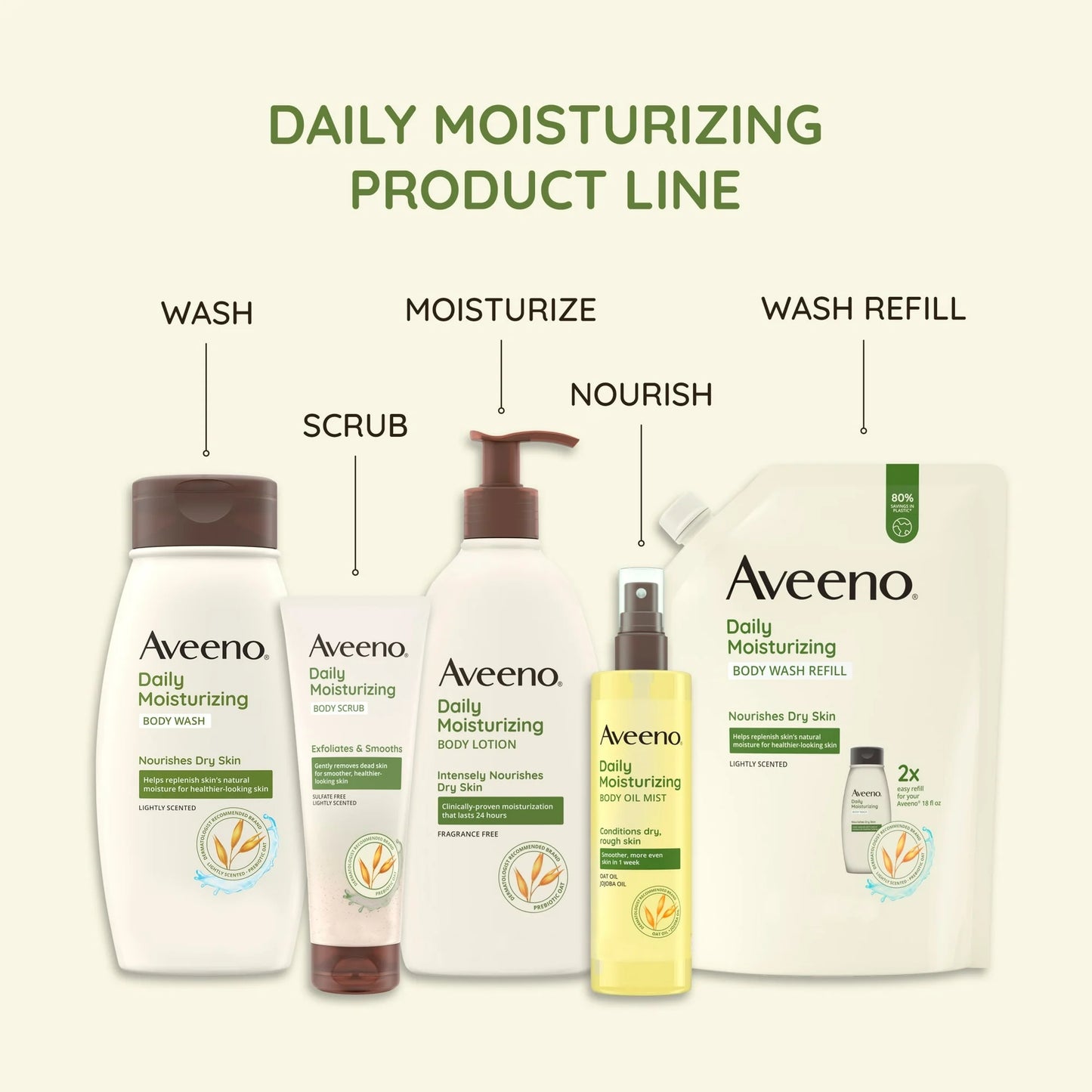 Aveeno Daily Moisturizing Body Oil Mist with Oat Oil, 6.7 fl. oz