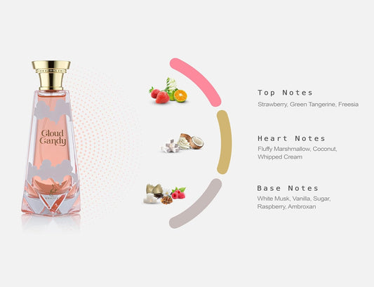 Khadlaj Cloud Candy- EDP 3.4 FL OZ